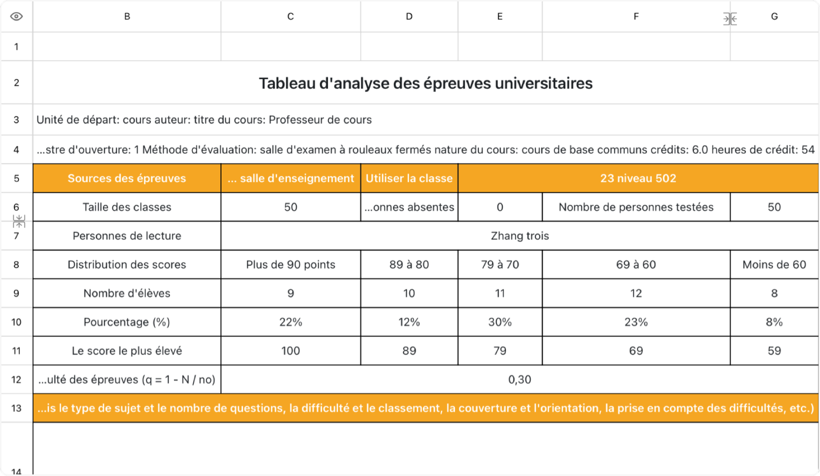 Tableau d'analyse des épreuves universitaires